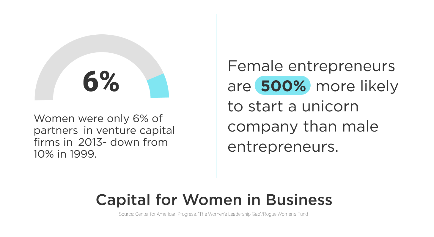 https://angelink.com/c/wp-content/uploads/2021/10/ACF-Women-in-Business-Stat.png