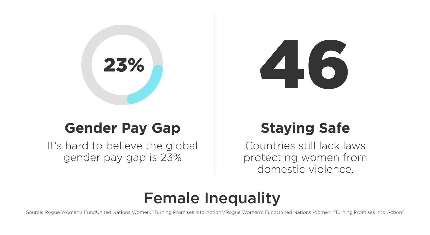 https://angelink.com/c/wp-content/uploads/2021/10/female-inequality-stat-1.png